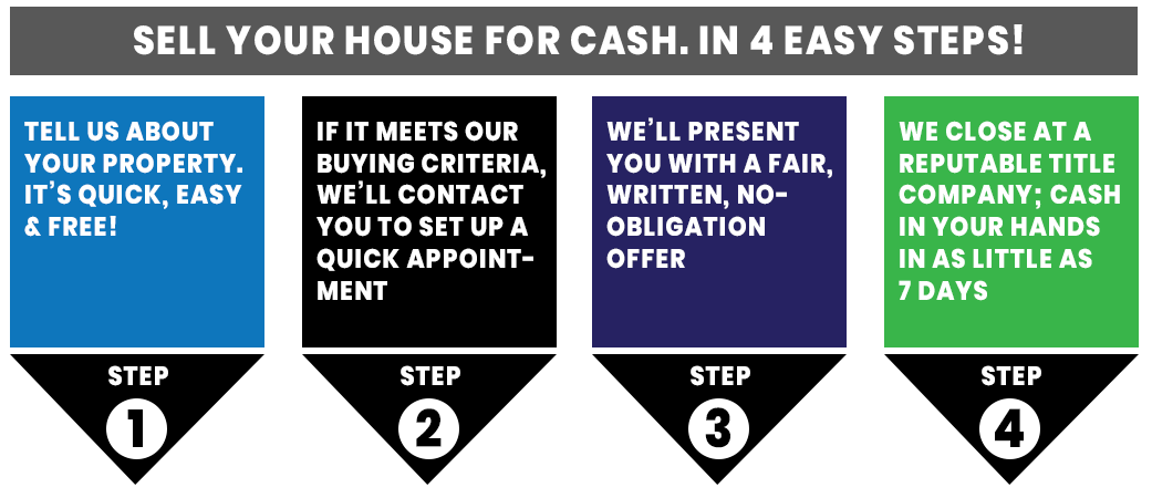 4 easy steps to sell your home